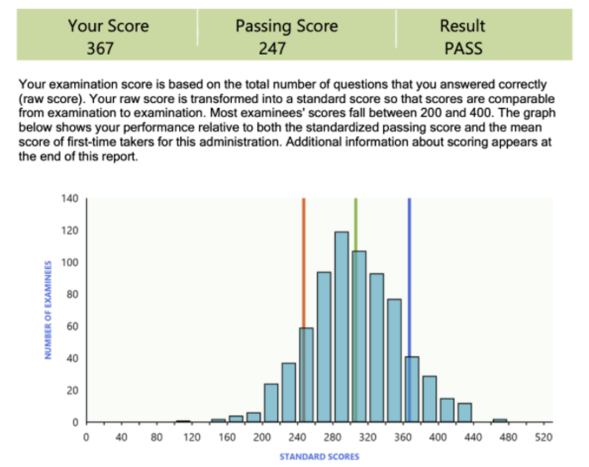 A board exam score report showing a passing score