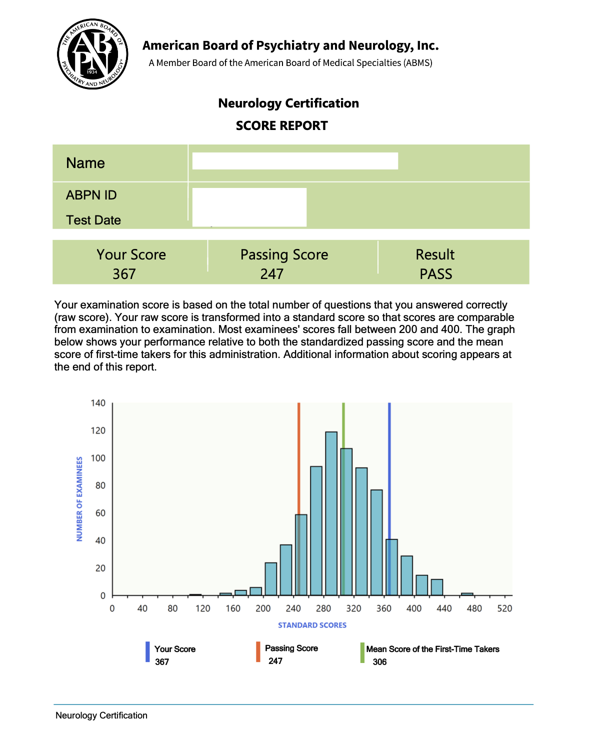 Sample ABPN board score report