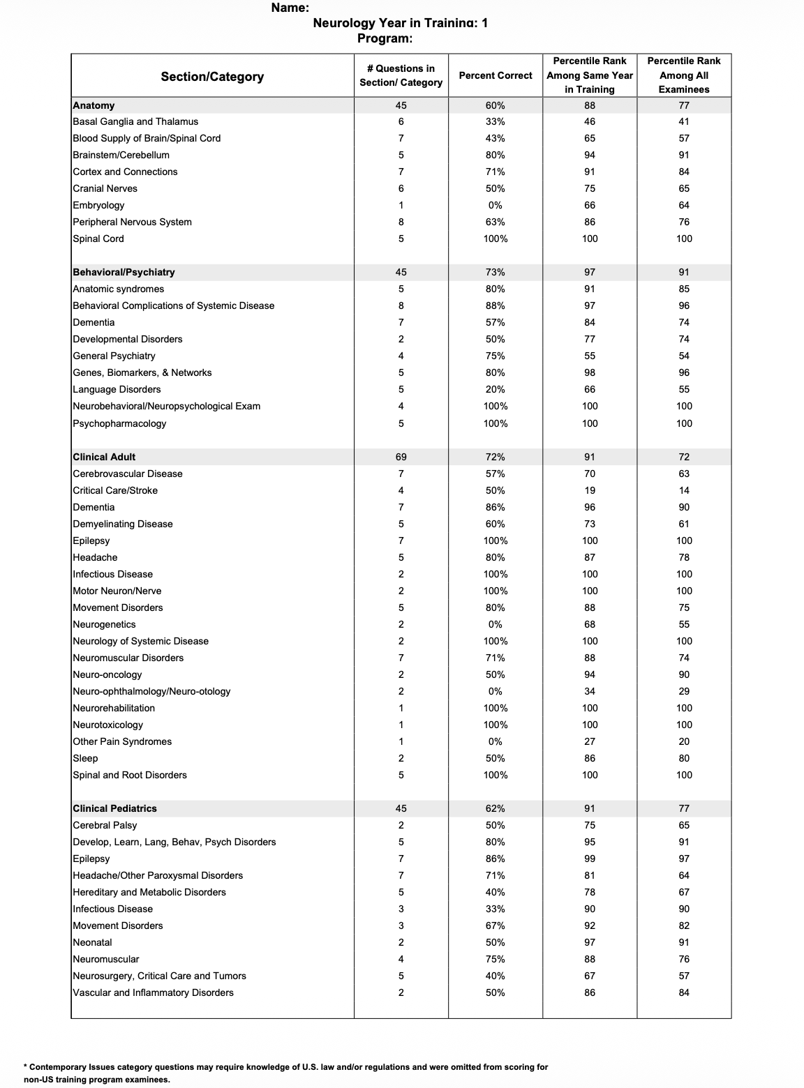 RITE score report — page 2, category breakdown